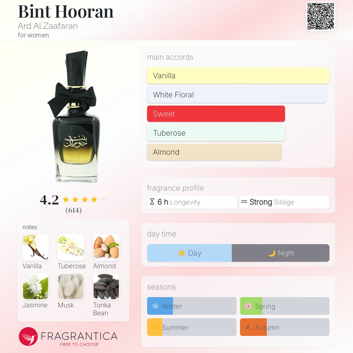 Ard Al Zaafaran Bint Hooran - Luxury Eau de Toilette for Women - 100ml