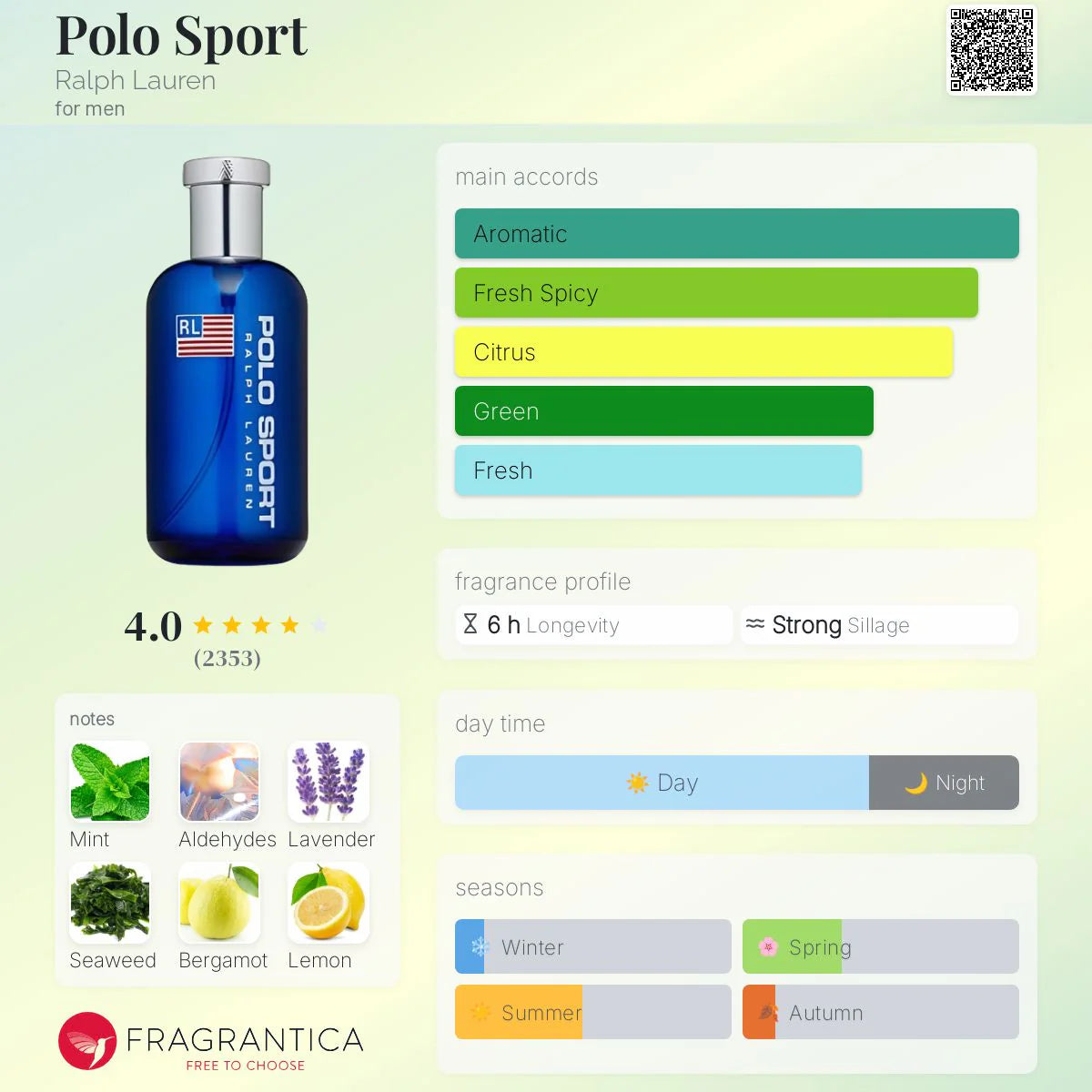 Ralph Lauren Polo Sport Fresh Eau de Toilette - 125ml for Men