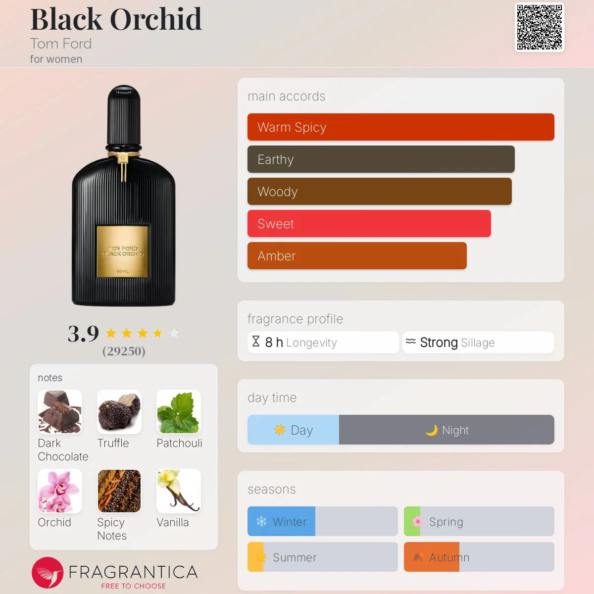 Tom Ford Black Orchid Eau de Parfum - 100ml | Unisex Fragrance