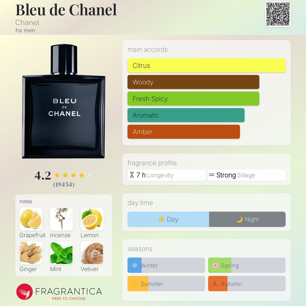 Chanal Blue de Chanal Eau de Toilette Spray for Men (EDP)