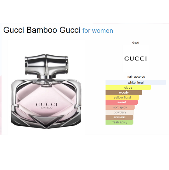 Gucci Bamboo Eau de Parfum - 75ml for Women