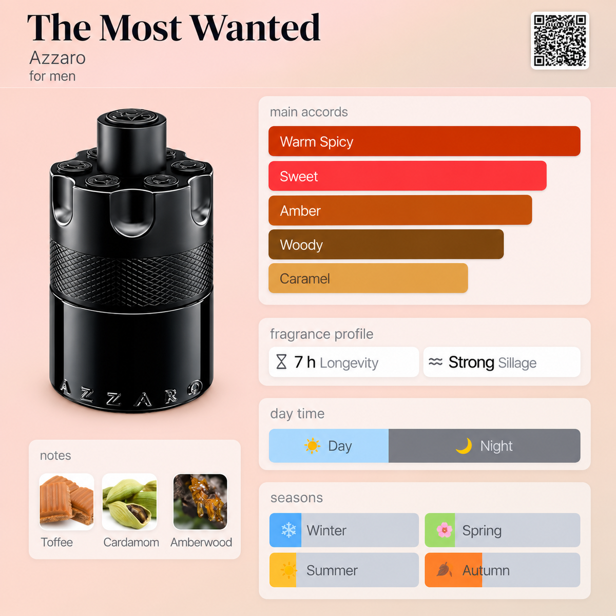 Azzaro The Most Wanted Eau de Parfum Intense 100ml – Men's Fragrance