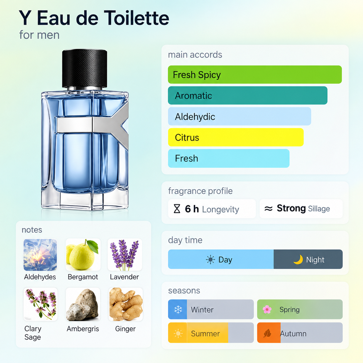 YSL Y Eau de Toilette for Men 100ml