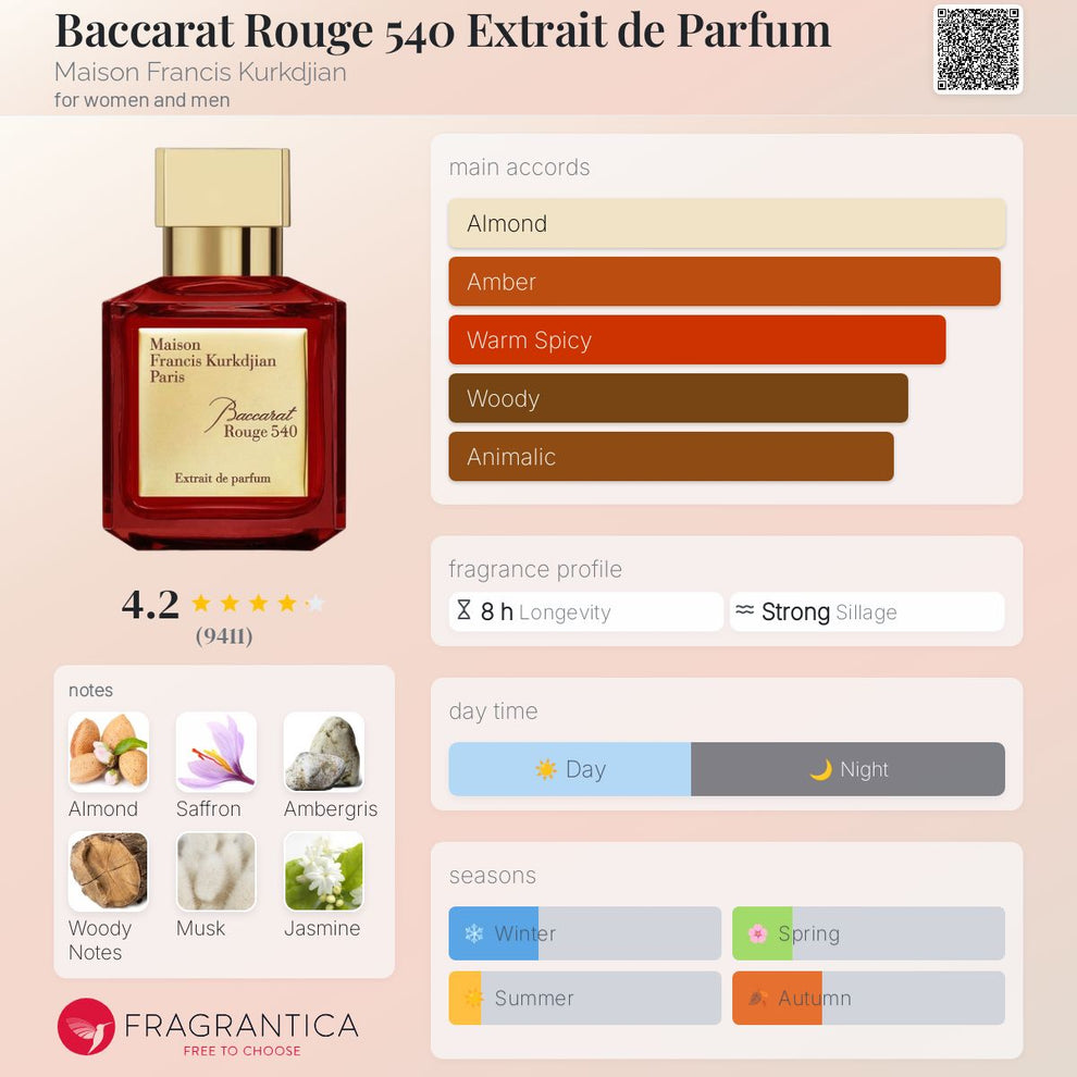 MFK Maison Francis Kurkdjian Baccarat Rouge 540 Extrait de Parfum - 70ml | Unisex Fragrance