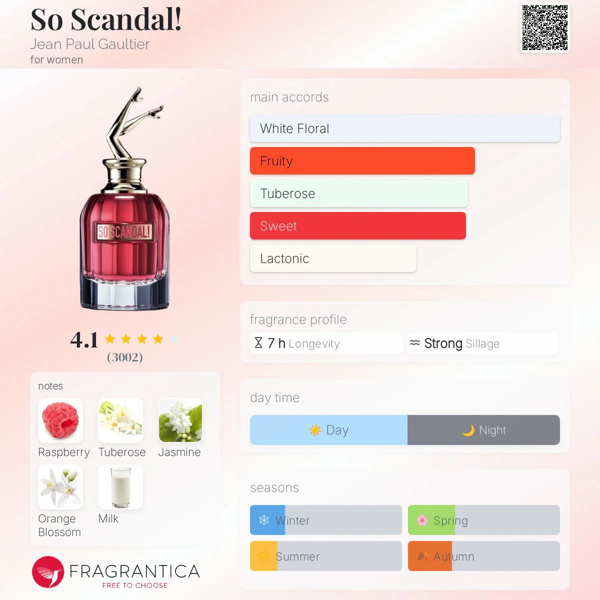 Jean Paul Gaultier So Scandal Eau de Parfum - 100ml for Women