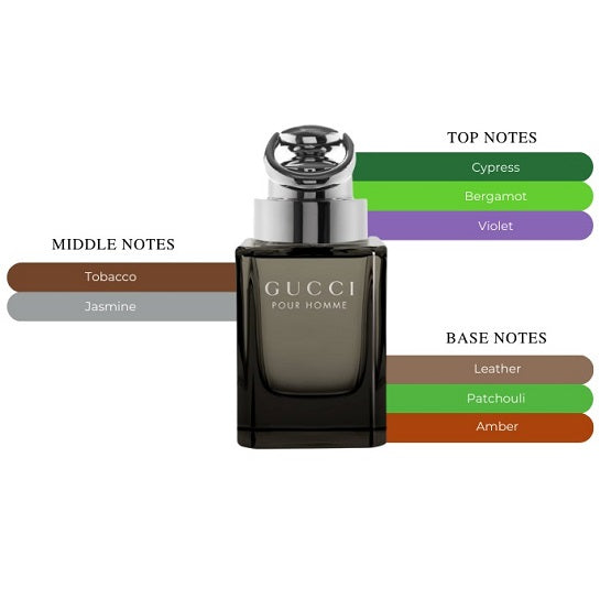 Gucci Pour Homme Eau de Toilette - 90ml for Men