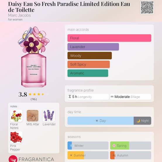 Marc Jacobs Daisy Eau So Fresh Paradise Limited Edition – Eau De Toilette 75ml For Women