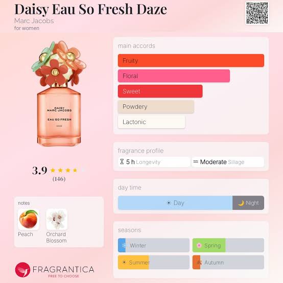 Marc Jacobs Daisy Eau So Fresh Daze Limited Edition – Eau De Toilette 75ml For Women