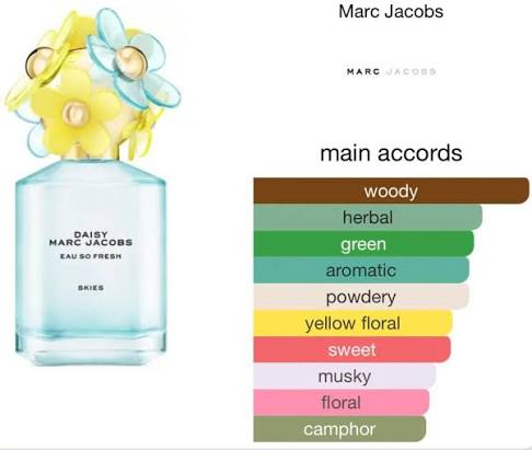 Marc Jacobs Daisy Eau So Fresh Skies Limited Edition – Eau De Toilette 75ml For Women